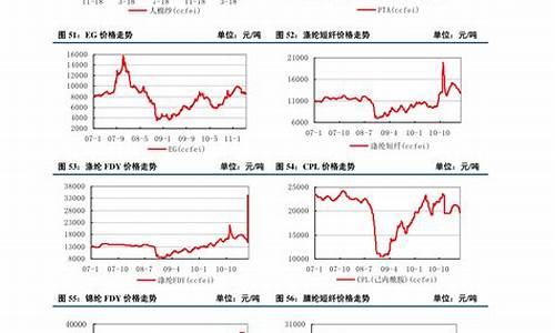 国际大米期货行情(国际大米期货行情分析)_https://www.gdbxwh.com_开网店_第1张