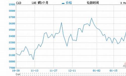 伦敦锡锭期货实时行情今日(伦敦锡期货实时行情最新)_https://www.gdbxwh.com_抖音快手_第1张