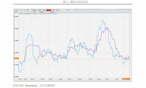 指期货实时行情(富时中国股指期货实时行情)_https://www.gdbxwh.com_抖音快手_第1张