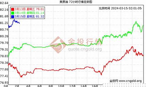 3月4日原油期货行情走势(3月4日原油期货行情走势分析)_https://www.gdbxwh.com_抖音快手_第1张