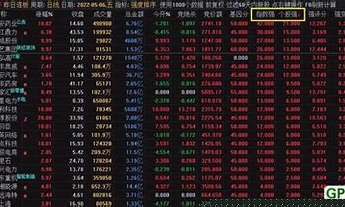 板块资金流入公式排序_https://www.gdbxwh.com_淘宝运营_第1张