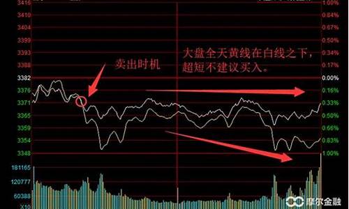 指数黄白线在哪里看(指数黄白线在哪里看出来)_https://www.gdbxwh.com_代运营_第1张