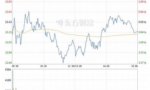 江铃股票今天行情(江铃今日股价)_https://www.gdbxwh.com_代运营_第1张