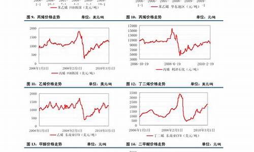 塑料粒子价格行情期货(塑料粒子价格最新行情报价app)_https://www.gdbxwh.com_抖音快手_第1张