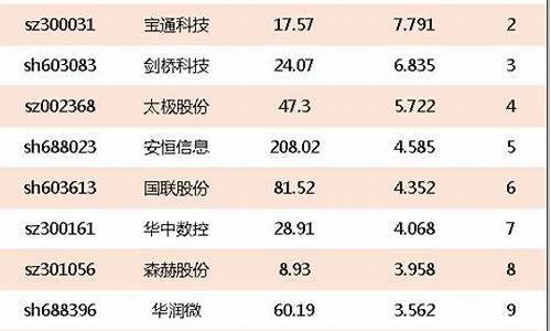 互联网龙头股排名(互联网龙头股票有哪些667670)_https://www.gdbxwh.com_代运营_第1张