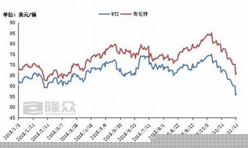 中国海外原油期货行情(国内原油期货实时行情)_https://www.gdbxwh.com_开网店_第1张