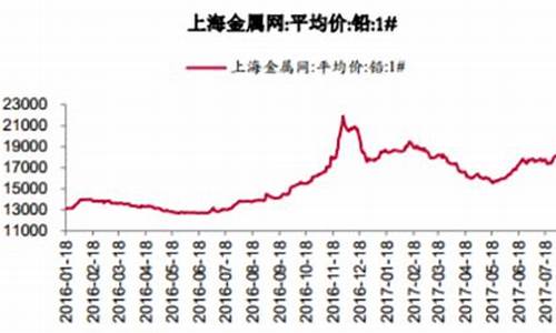 上海期货铅价格最新行情(上海铅期货价格最新走势图)_https://www.gdbxwh.com_天猫运营_第1张