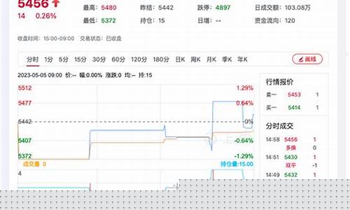 明天菜籽期货行情分析(菜籽价格走势)_https://www.gdbxwh.com_开网店_第1张