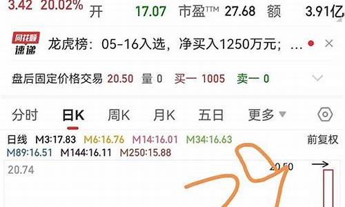 000888目标价是(000883目标价)_https://www.gdbxwh.com_淘宝运营_第1张