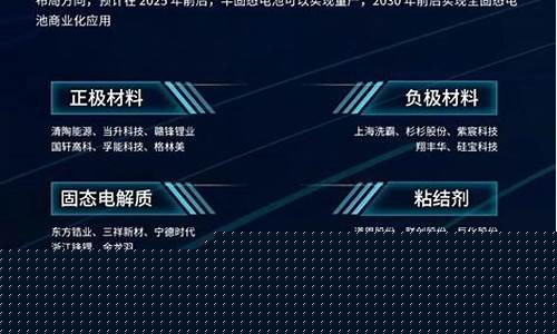 固态电池概念股票一览表(固态电池的股票有哪些)_https://www.gdbxwh.com_淘宝运营_第1张