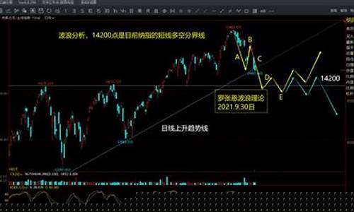 今日美国期货实时行情(今日美国期货实时行情走势)_https://www.gdbxwh.com_代运营_第1张