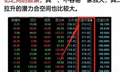 尾盘选股王.tn6(尾盘选股战法成功率高达98%以上)_https://www.gdbxwh.com_抖音快手_第1张