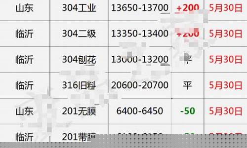 废钢期货今日行情(废钢期货是什么意思)_https://www.gdbxwh.com_淘宝运营_第1张