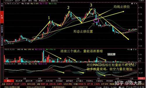 期货三重底(期货三重顶k线形态图解)_开网店_第1张_电商运营网 期货三重底(期货三重顶k线形态图解)_https://www.gdbxwh.com_开网店_第1张