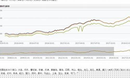 外国的铁矿石期货行情如何(铁矿石新加坡期货行情)_https://www.gdbxwh.com_抖音快手_第1张