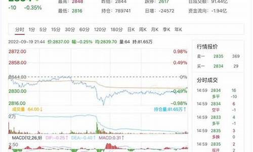 实时玉米期货今日行情(期货玉米2407今日行情)_https://www.gdbxwh.com_代运营_第1张