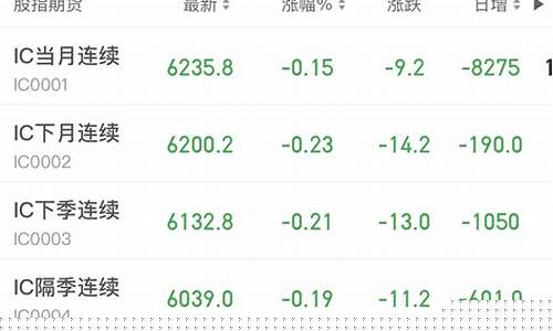 大智慧看股指期货行情(大智慧看股指期货行情怎么样)_https://www.gdbxwh.com_代运营_第1张