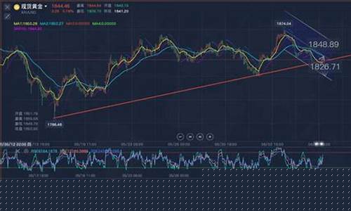 25日期货黄金行情指数(25 日黄金价格)_https://www.gdbxwh.com_淘宝运营_第1张