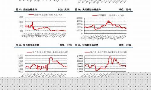 今日废铁涨跌行情(今日废铁涨跌行情查询时间)_https://www.gdbxwh.com_抖音快手_第1张