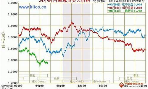 世界白银期货实时行情(世界白银期货实时行情查询)_https://www.gdbxwh.com_淘宝运营_第1张