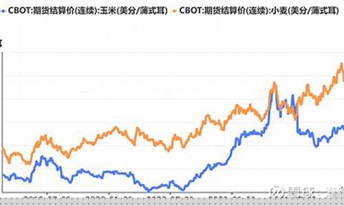 商品期货的价格(商品期货的价格出现了倒挂)_https://www.gdbxwh.com_抖音快手_第1张