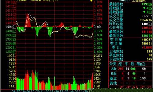 个股和大盘同步看股票软件(个股与大盘的关系到底有多大)_https://www.gdbxwh.com_天猫运营_第1张