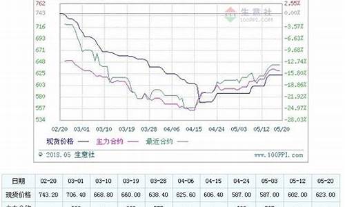 动煤2105期货今日行情(动力煤2105期货)_https://www.gdbxwh.com_直通车_第1张