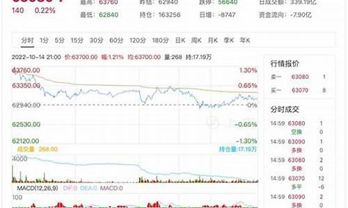 沪铜期货2303主力行情(上海期货行情)_https://www.gdbxwh.com_抖音快手_第1张