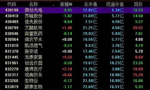 什么是新三板股票如何交易(什么是新三板精选)_https://www.gdbxwh.com_抖音快手_第1张