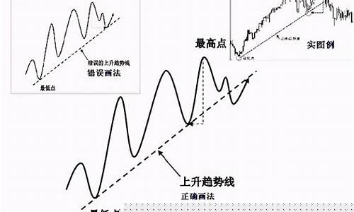 k线趋势线怎么画(k线图趋势分析方法)_https://www.gdbxwh.com_抖音快手_第1张