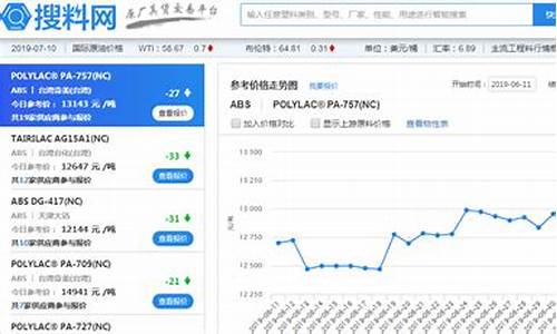 今天塑料期货行情走势图表(今日锡价期货行情走势图表)_https://www.gdbxwh.com_抖音快手_第1张