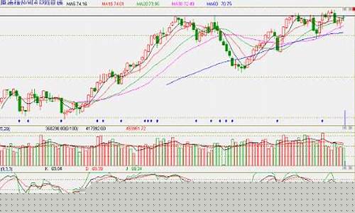 新浪石油期货行情网址是多少(新浪石油期货今天行情价)_https://www.gdbxwh.com_直通车_第1张