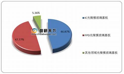 中国光掩膜企业排名(光掩膜基板国内产业链)_https://www.gdbxwh.com_代运营_第1张