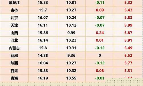 今日全国猪价期货实时行情(今日全国猪价格行情走势图)_https://www.gdbxwh.com_抖音快手_第1张