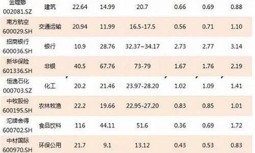 十大券商股排名(国内十大券商公司排名)_https://www.gdbxwh.com_淘宝运营_第1张