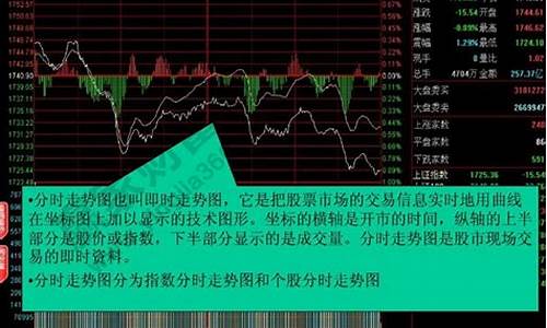 怎么看大盘涨跌趋势(怎么看大盘涨跌趋势基金板块)_https://www.gdbxwh.com_抖音快手_第1张