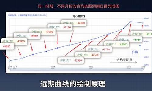 1月22日商品期货行情(今天期货日报)_https://www.gdbxwh.com_天猫运营_第1张