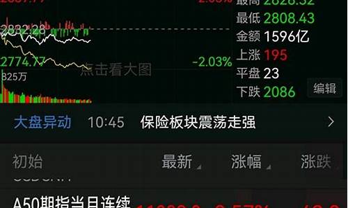 今天沪市收盘价(沪市股票今天收盘价)_https://www.gdbxwh.com_抖音快手_第1张