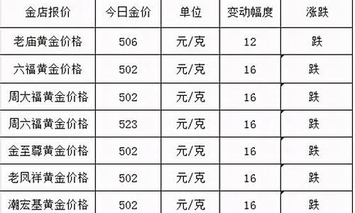 今天中国船舶多少钱一股(中国船舶最新2021的价格)_https://www.gdbxwh.com_天猫运营_第1张