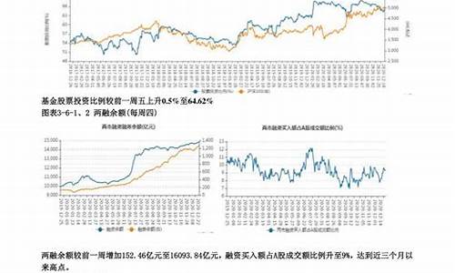 下午美国期货行情走势预测(美国期货几点开市)_https://www.gdbxwh.com_抖音快手_第1张