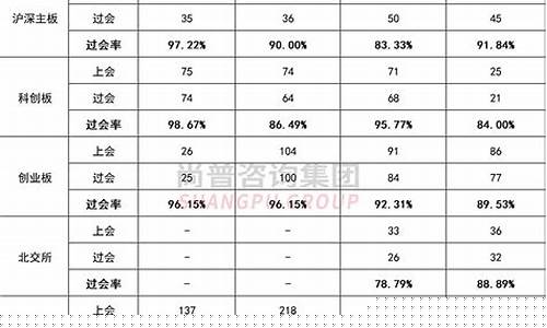 2023最新ipo上市排队(2023最新ipo上市排队有云鲸智能吗)_https://www.gdbxwh.com_开网店_第1张
