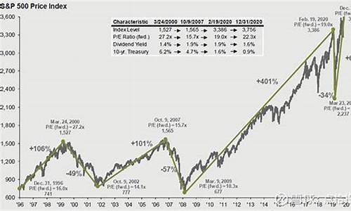 2020年底美股总市值(美股总市值2023)_https://www.gdbxwh.com_开网店_第1张
