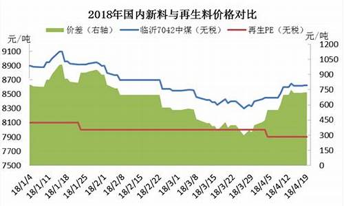 再生塑料期货今日行情(再生塑料最新行情)_https://www.gdbxwh.com_开网店_第1张