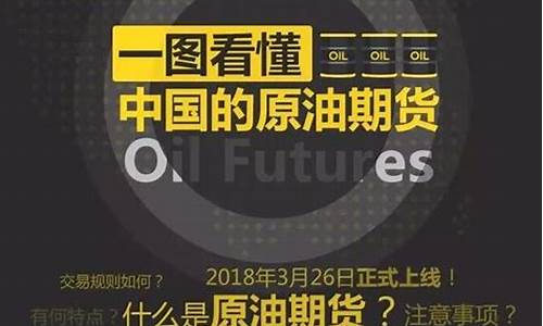 一分钟看懂原油期货行情(原油期货)_https://www.gdbxwh.com_抖音快手_第1张