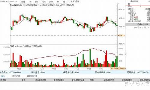 python期货行情链接(python 期货下单接口)_https://www.gdbxwh.com_天猫运营_第1张
