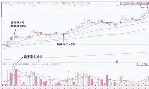 换手率16以上股票还能涨吗(换手率160%说明什么)_https://www.gdbxwh.com_抖音快手_第1张