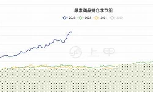 期货尿素实时行情分析最新(尿素期货交易)_https://www.gdbxwh.com_开网店_第1张