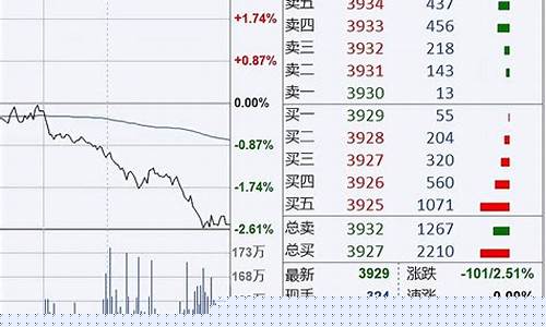 平仓期货最新行情(平仓期货最新行情走势图)_https://www.gdbxwh.com_抖音快手_第1张