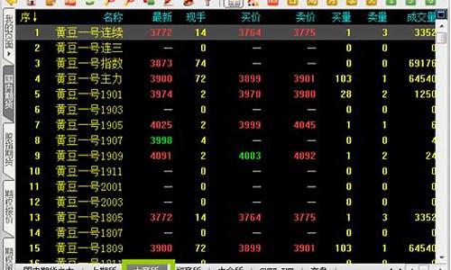 大连交易所的期货行情怎么样(大连交易所的期货行情和品种)_https://www.gdbxwh.com_抖音快手_第1张