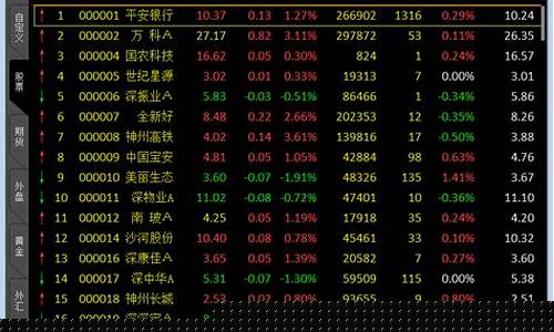 文华财经期货软件使用教程(文华财经期货app下载官网)_https://www.gdbxwh.com_天猫运营_第1张